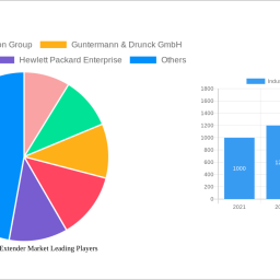 industrial-kvm-extender-market-unlocking-growth-potential-2025-2033-analysis-and-forecasts