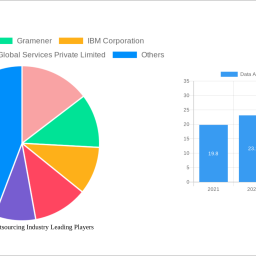 data-analytics-outsourcing-industry-navigating-dynamics-comprehensive-analysis-and-forecasts-2025-2033