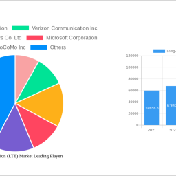 long-term-evolution-lte-market-charting-growth-trajectories-analysis-and-forecasts-2025-2033