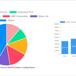mobile-application-testing-services-mats-industry-charting-growth-trajectories-2025-2033-strategic-insights-and-forecasts