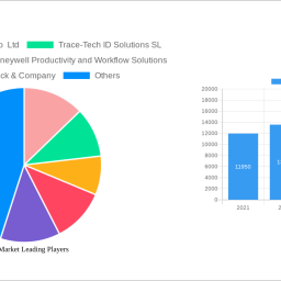 rfid-market-decade-long-trends-analysis-and-forecast-2025-2033