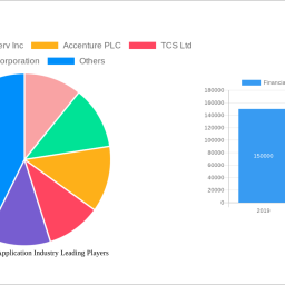 financial-services-application-industry-unlocking-growth-opportunities-analysis-and-forecast-2025-2033