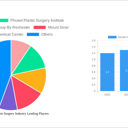 gender-reassignment-surgery-industry-2025-to-grow-at-1220-cagr-with-xx-million-market-size-analysis-and-forecasts-2033