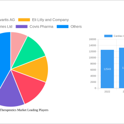 cardiac-arrhythmia-therapeutics-market-analysis-2025-and-forecasts-2033-unveiling-growth-opportunities