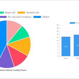 sarcopenia-treatment-industry-2025-2033-market-analysis-trends-dynamics-and-growth-opportunities