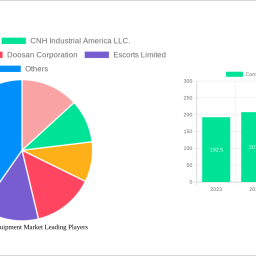 construction-equipment-market-analysis-report-2025-market-to-grow-by-a-cagr-of-84-to-2033-driven-by-government-incentives-po