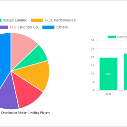 north-america-mro-distribution-market-strategic-insights-analysis-2025-and-forecasts-2033