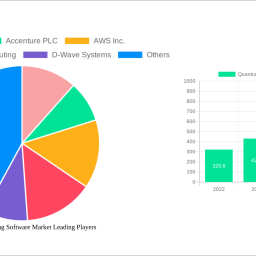 quantum-computing-software-market-strategic-roadmap-analysis-and-forecasts-2025-2033