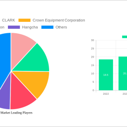 forklift-market-soars-to-7259-billion-witnessing-a-cagr-of-135-during-the-forecast-period-2025-2033
