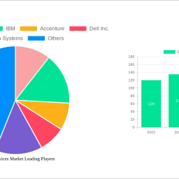 security-services-market-2025-2033-trends-unveiling-growth-opportunities-and-competitor-dynamics