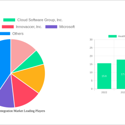 healthcare-data-integration-market-unlocking-growth-opportunities-analysis-and-forecast-2025-2033