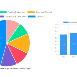 partial-elbow-replacement-surgery-industry-report-probes-the-xx-million-size-share-growth-report-and-future-analysis-by-2033