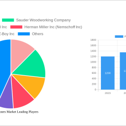 patient-recliners-market-2025-2033-overview-trends-competitor-dynamics-and-opportunities