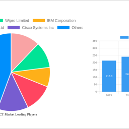 australia-ict-market-soars-to-xx-million-witnessing-a-cagr-of-820-during-the-forecast-period-2025-2033