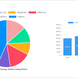 uk-wearable-technology-market-2025-2033-analysis-trends-competitor-dynamics-and-growth-opportunities