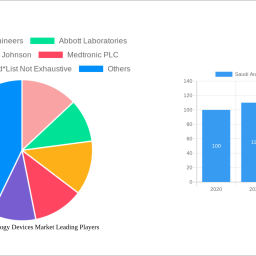 saudi-arabia-neurology-devices-market-to-grow-at-710-cagr-market-size-analysis-and-forecasts-2025-2033