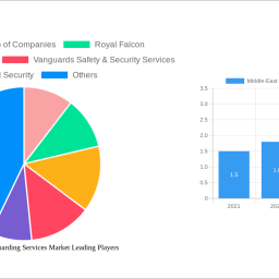 middle-east-manned-guarding-services-market-2025-to-grow-at-778-cagr-with-xx-million-market-size-analysis-and-forecasts-2033