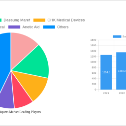 surgical-tourniquets-market-analysis-report-2025-market-to-grow-by-a-cagr-of-800-to-2033-driven-by-government-incentives-pop