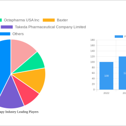 plasma-therapy-industry-future-proof-strategies-trends-competitor-dynamics-and-opportunities-2025-2033