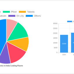 diabetes-industry-in-india-charting-growth-trajectories-analysis-and-forecasts-2025-2033
