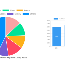 south-korea-oral-anti-diabetic-drug-market-is-set-to-reach-xx-million-by-2033-growing-at-a-cagr-of-300-300