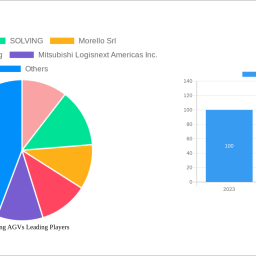fork-lifting-agvs-72-cagr-growth-outlook-2025-2033