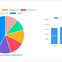 specialty-pharmaceuticals-market-strategic-roadmap-analysis-and-forecasts-2025-2033