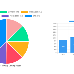 europe-bim-industry-2025-2033-trends-and-competitor-dynamics-unlocking-growth-opportunities