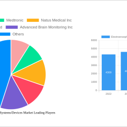 electroencephalography-systems-devices-market-2025-2033-analysis-trends-competitor-dynamics-and-growth-opportunities
