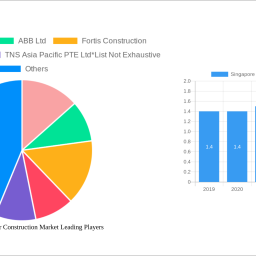 singapore-data-center-construction-market-analysis-2025-and-forecasts-2033-unveiling-growth-opportunities