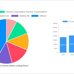 oncology-information-systems-industry-insightful-analysis-trends-competitor-dynamics-and-opportunities-2025-2033