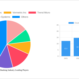 cloud-security-in-banking-industry-2025-2033-analysis-trends-competitor-dynamics-and-growth-opportunities
