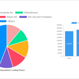 gynecology-drug-industry-charting-growth-trajectories-analysis-and-forecasts-2025-2033