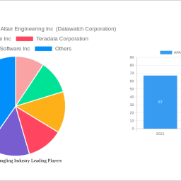 apac-data-wrangling-industry-2025-2033-trends-unveiling-growth-opportunities-and-competitor-dynamics