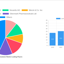lipid-disorder-treatment-market-780-cagr-growth-outlook-2025-2033