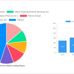 drug-delivery-devices-market-unlocking-growth-potential-analysis-and-forecasts-2025-2033