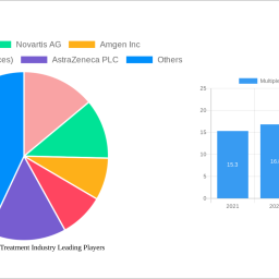 multiple-myeloma-treatment-industry-2025-2033-trends-unveiling-growth-opportunities-and-competitor-dynamics