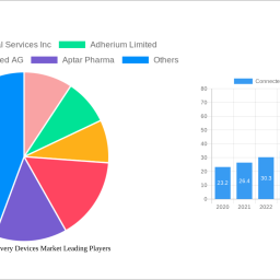 connected-drug-delivery-devices-market-insightful-analysis-trends-competitor-dynamics-and-opportunities-2025-2033