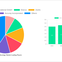 us-veterinary-oncology-market-soars-to-xx-billion-witnessing-a-cagr-of-60-during-the-forecast-period-2025-2033