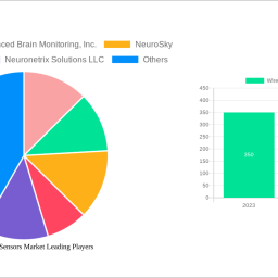 wireless-brain-sensors-market-unlocking-growth-potential-analysis-and-forecasts-2025-2033