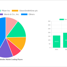 monoclonal-antibodies-market-strategic-roadmap-analysis-and-forecasts-2025-2033