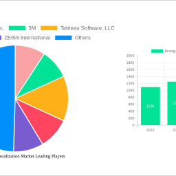 biological-data-visualization-market-navigating-dynamics-comprehensive-analysis-and-forecasts-2025-2033