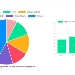 pregnancy-tracking-and-postpartum-care-apps-market-strategic-insights-analysis-2025-and-forecasts-2033