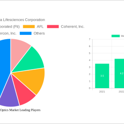 medical-fiber-optics-market-strategic-insights-analysis-2025-and-forecasts-2033
