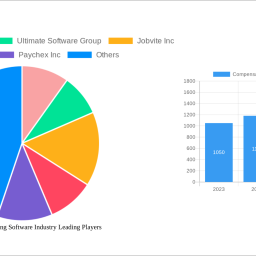 compensation-planning-software-industry-growth-opportunities-and-market-forecast-2025-2033-a-strategic-analysis