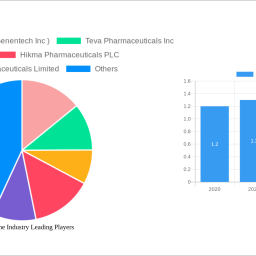 capecitabine-industry-report-2025-growth-driven-by-government-incentives-and-partnerships