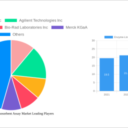 enzyme-linked-immunosorbent-assay-market-strategic-insights-analysis-2025-and-forecasts-2033