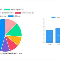 latin-america-cyber-security-market-navigating-dynamics-comprehensive-analysis-and-forecasts-2025-2033