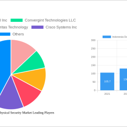 indonesia-data-center-physical-security-market-2025-2033-trends-unveiling-growth-opportunities-and-competitor-dynamics