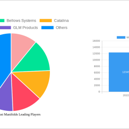 analyzing-competitor-moves-marine-exhaust-manifolds-growth-outlook-2025-2033